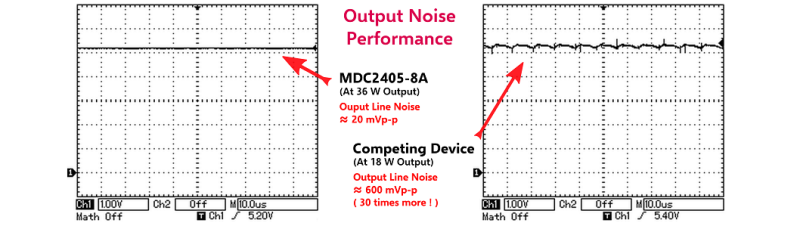 MDC2405-8A